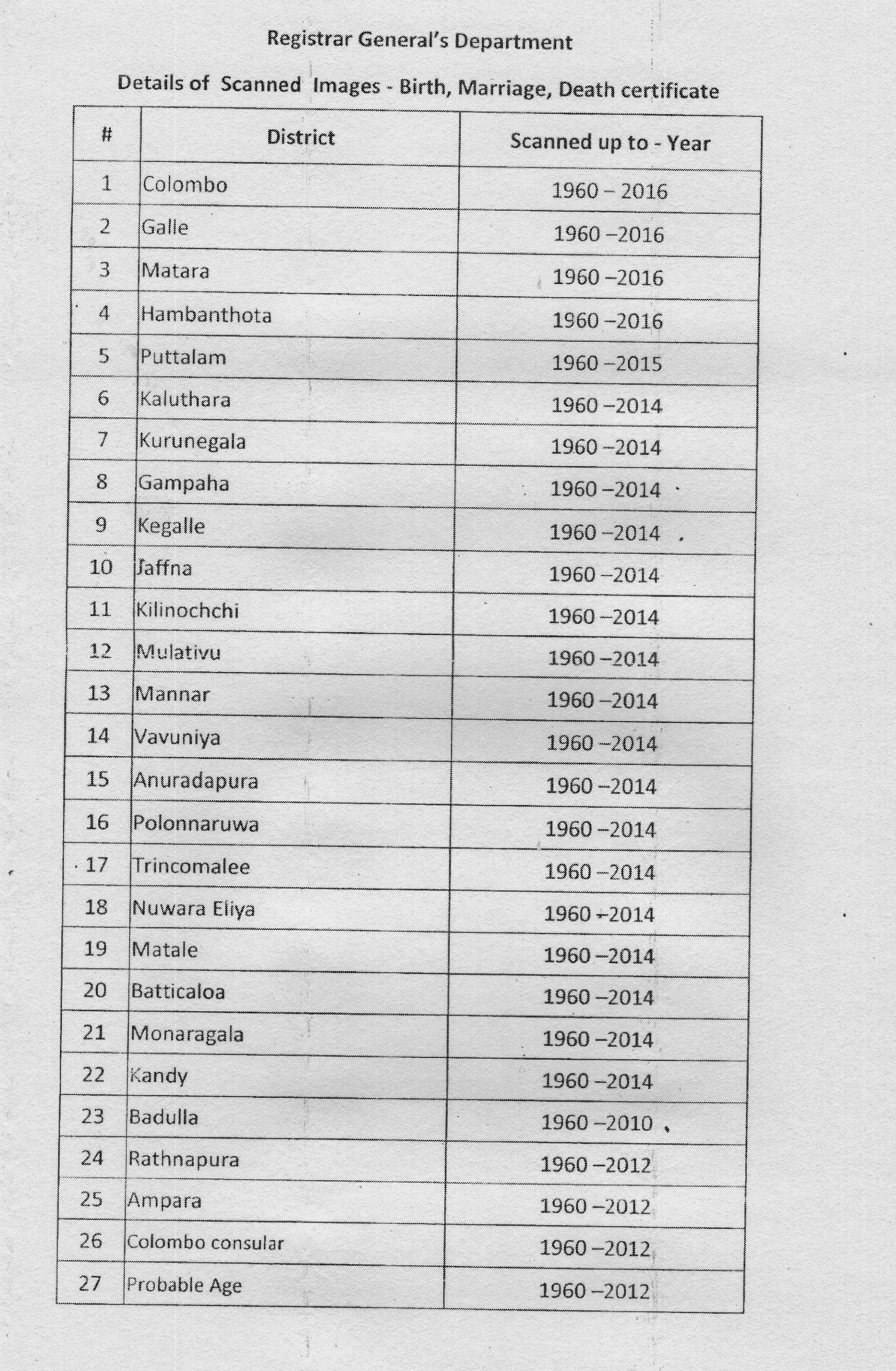 REG LIST